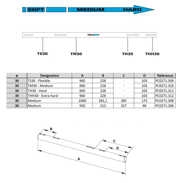 Tekneex Hollow Shaft D30